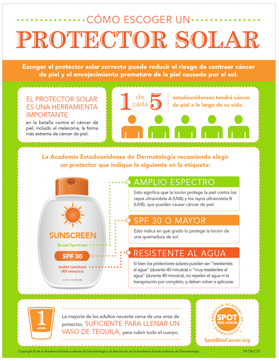 How to select sunscreen infographic - Spanish